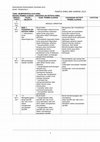 Research paper thumbnail of TEMA: MEMPERKENALKAN KIMIA BIDANG PEMBELAJARAN : PENGENALAN KEPADA KIMIA