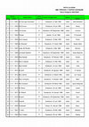 Research paper thumbnail of Data Alumni SMK T 2 YASPIDA