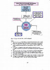 Research paper thumbnail of Iqbal's Model on Personality Development