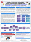 Research paper thumbnail of Equidad en los Servicios de Información para Personas con Discapacidad en  la Región del Caribe (2015)