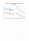 Research paper thumbnail of Japan 1885-2010 - Rate of profit, output-capital ratio and distribution