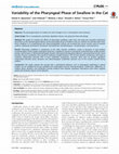 Research paper thumbnail of Variability of the Pharyngeal Phase of Swallow in the Cat