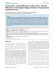 Research paper thumbnail of Composition and Acidification of the Culture Medium Influences Chronological Aging Similarly in Vineyard and Laboratory Yeast