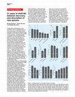 Research paper thumbnail of 21 years of shelf life between discovery and description of new species