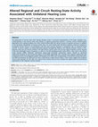 Research paper thumbnail of Altered Regional and Circuit Resting-State Activity Associated with Unilateral Hearing Loss