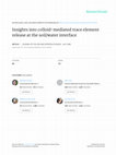 Research paper thumbnail of Insights into colloid-mediated trace element release at the soil/water interface