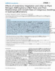 Research paper thumbnail of Effects of understory vegetation and litter on plant nitrogen (N), phosphorus (P), N:P ratio and their relationships with growth rate of indigenous seedlings in subtropical plantations