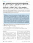 Research paper thumbnail of New Insight into the History of Domesticated Apple: Secondary Contribution of the European Wild Apple to the Genome of Cultivated Varieties