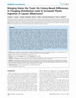 Research paper thumbnail of Bringing Home the Trash: Do Colony-Based Differences in Foraging Distribution Lead to Increased Plastic Ingestion in Laysan Albatrosses?