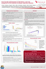 Research paper thumbnail of First into Man administration of UR-63325, a new H4R antagonist for the treatment of allergic respiratory diseases