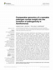 Research paper thumbnail of Comparative genomics of a cannabis pathogen reveals insight into the evolution of pathogenicity in Xanthomonas