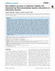 Research paper thumbnail of Non-additive increases in sediment stability are generated by macroinvertebrate species interactions in laboratory streams