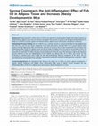 Research paper thumbnail of Sucrose Counteracts the Anti-Inflammatory Effect of Fish Oil in Adipose Tissue and Increases Obesity Development in Mice