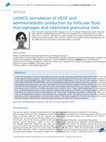 Research paper thumbnail of LH/HCG stimulation of VEGF and adrenomedullin production by follicular fluid macrophages and luteinized granulosa cells