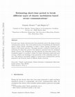 Research paper thumbnail of Estimating short-time period to break different types of chaotic modulation based secure communications