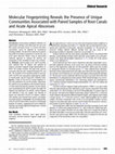 Research paper thumbnail of Molecular Fingerprinting Reveals the Presence of Unique Communities Associated with Paired Samples of Root Canals and Acute Apical Abscesses