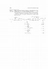 Research paper thumbnail of ChemInform Abstract: Highly syn-Diastereoselective Synthesis of NH-3-Benzyloxy-4-aryl-azetidin-2-ones via a Two-Step Staudinger Reaction