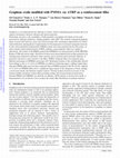 Research paper thumbnail of Graphene oxide modified with PMMA via ATRP as a reinforcement filler