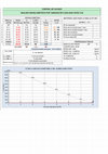 Research paper thumbnail of ANALISIS GRANULOMETRICO POR TAMIZADO MTC E204 2000 ASTM C136