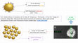 Research paper thumbnail of explanation-SHG enhancement with experiment