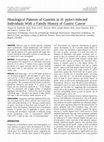 Research paper thumbnail of Histological patterns of gastritis in H. pylori-infected individuals with a family history of gastric cancer