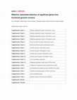 Research paper thumbnail of RNAiCut: automated detection of significant genes from functional genomic screens