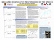 Research paper thumbnail of Measured Comparative Performance of TCP Stacks