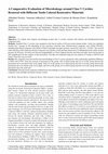 Research paper thumbnail of Introduction A Comparative Evaluation of Microleakage around Class V Cavities Restored with Different Tooth Colored Restorative Materials