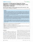 Research paper thumbnail of Evaluation of Chikungunya Diagnostic Assays: Differences in Sensitivity of Serology Assays in Two Independent Outbreaks