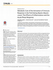 Research paper thumbnail of Metabolic Cost of the Activation of Immune Response in the Fish-Eating Myotis (Myotis vivesi): The Effects of Inflammation and the Acute Phase Response