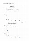 Research paper thumbnail of Supplement 1_spectral data