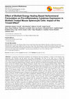 Research paper thumbnail of Effect of Biofield Energy Healing Based Herbomineral Formulation on Pro-inflammatory Cytokines Expression in Biofield Treated Mouse Splenocyte Cells: Impact of the Trivedi Effect