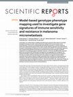 Research paper thumbnail of Model-based genotype-phenotype mapping used to investigate gene signatures of immune sensitivity and resistance in melanoma micrometastasis OPEN