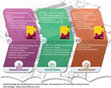 Research paper thumbnail of Understanding Your Building Procurement Options - the FIDIC and JCT Contracts