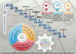 Research paper thumbnail of The Tender Flow Chart comparing the Design & Build, Traditional and Management Contracts Stages  - the RIBA Plan of Work- Adapted (Joas Serugga - http:www.3dforms.co.uk)