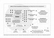 Research paper thumbnail of Adelsgrafik Nr. 15: Bewertungsabläufe bei Adelsdevianz (2017)