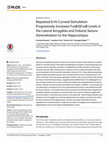 Research paper thumbnail of Repeated 6-Hz Corneal Stimulation Progressively Increases FosB/ΔFosB Levels in the Lateral Amygdala and Induces Seizure Generalization to the Hippocampus