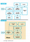 Research paper thumbnail of as is model - current and future state in of a design office process change - Lean Thinking in construction