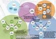 Research paper thumbnail of Understanding the Design and Build Novation and Stakeholders2