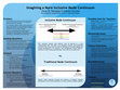 Research paper thumbnail of Imagining a More Inclusive Mode Continuum