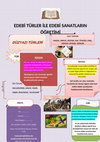 Research paper thumbnail of EDEBİ TÜRLER İLE EDEBİ SANATLARIN ÖĞRETİMİ