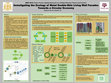 Research paper thumbnail of Investigating the Ecology of Metal Double-Skin Living Wall Facades Towards a Circular Economy