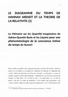 Research paper thumbnail of LE DIAGRAMME DU TEMPS DE HANNAH ARENDT ET LA THEORIE DE LA RELATIVITE (2) Le Mémoire sur les Quantité imaginaires de Adrien-Quentin Buée et les Leçons pour une phénoménologie de la conscience intime du temps de Husserl