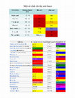 Research paper thumbnail of Một số chất chỉ thị axit-bazơ