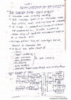 Research paper thumbnail of finite element method unit 5