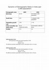 Research paper thumbnail of Dynamic of Demographic Rates in India (per 1,000 population