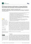 Research paper thumbnail of Left Ventricle Structure and Function in Young Adults Born Very Preterm and Association with Neonatal Characteristics