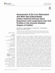 Research paper thumbnail of Assessment of the Live Attenuated and Wild-Type Edwardsiella ictaluri-Induced Immune Gene Expression and Langerhans-Like Cell Profiles in the Immune-Related Organs of Catfish