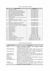 Research paper thumbnail of Critical Success Factors (CSFS) In University-Industry Collaboration (UIC) Projects in Research Universities