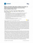 Research paper thumbnail of Effects of Feeding either Red or White Grape Marc on Milk Production and Methane Emissions from Early-Lactation Dairy Cows